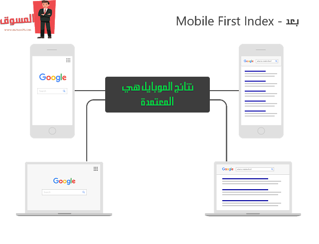 SEO 2019 Mobile-First Index
