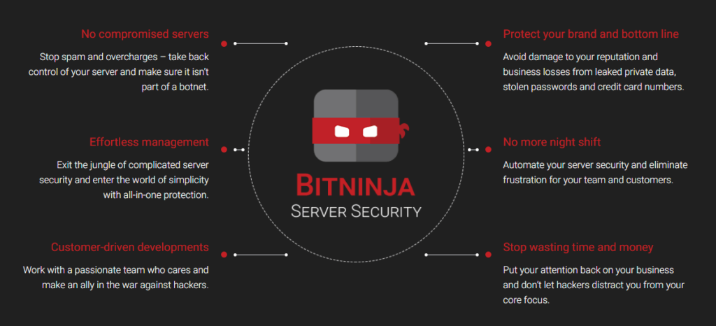 bitninja smart security شرح ومراجعة استضافة Hostinger هوستنجر : المميزات والعيوب سنة 2021
